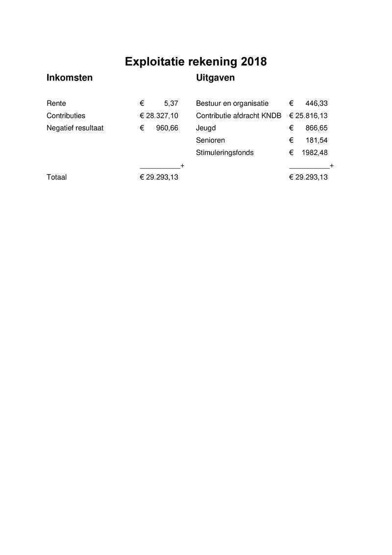 Bijlage02 - Exploitatie rekening 2018 zonder details.pdf (pagina 1)
